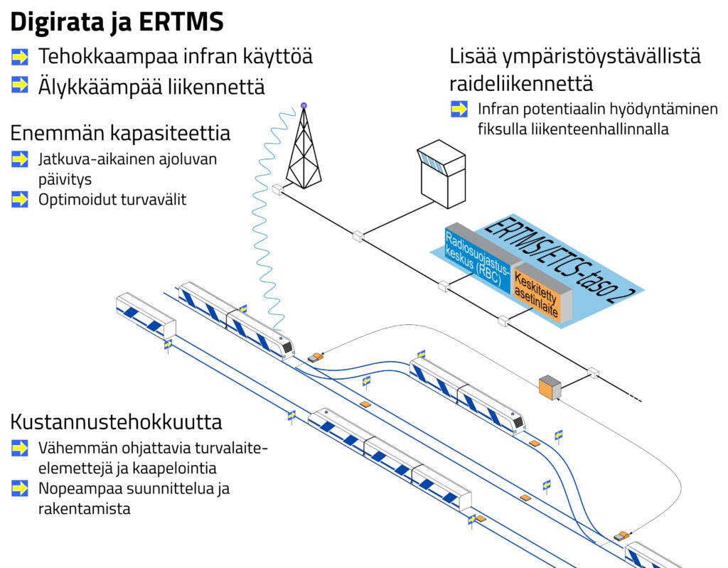 Tekninen piirros ERTMS-järjestelmästä